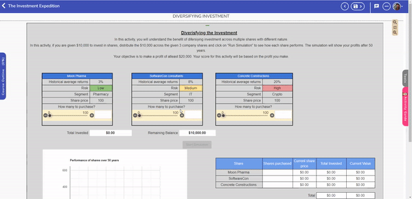 A sample interactive activity