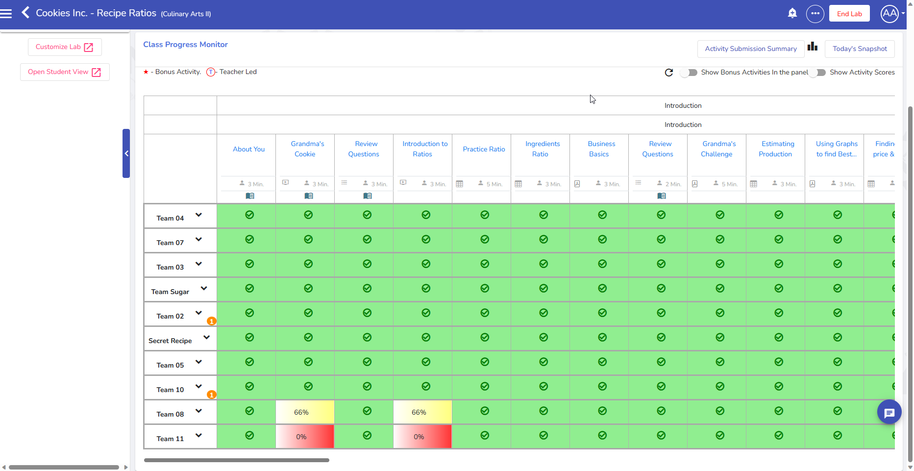 A real time teacher console