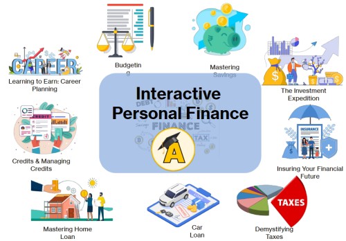 Personal Finance bundle image